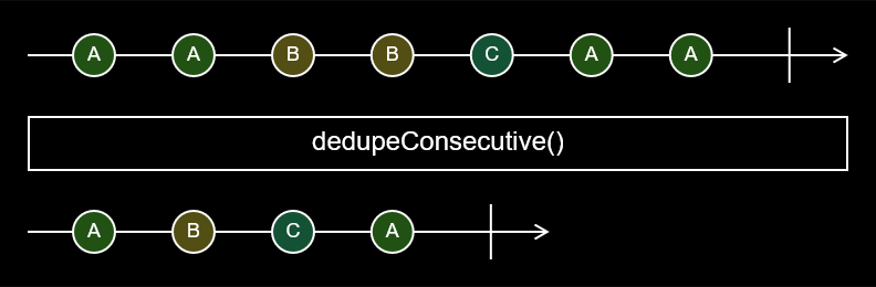 Marble diagram