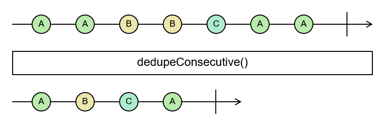 Marble diagram