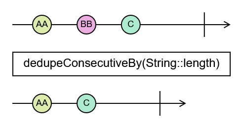 Marble diagram